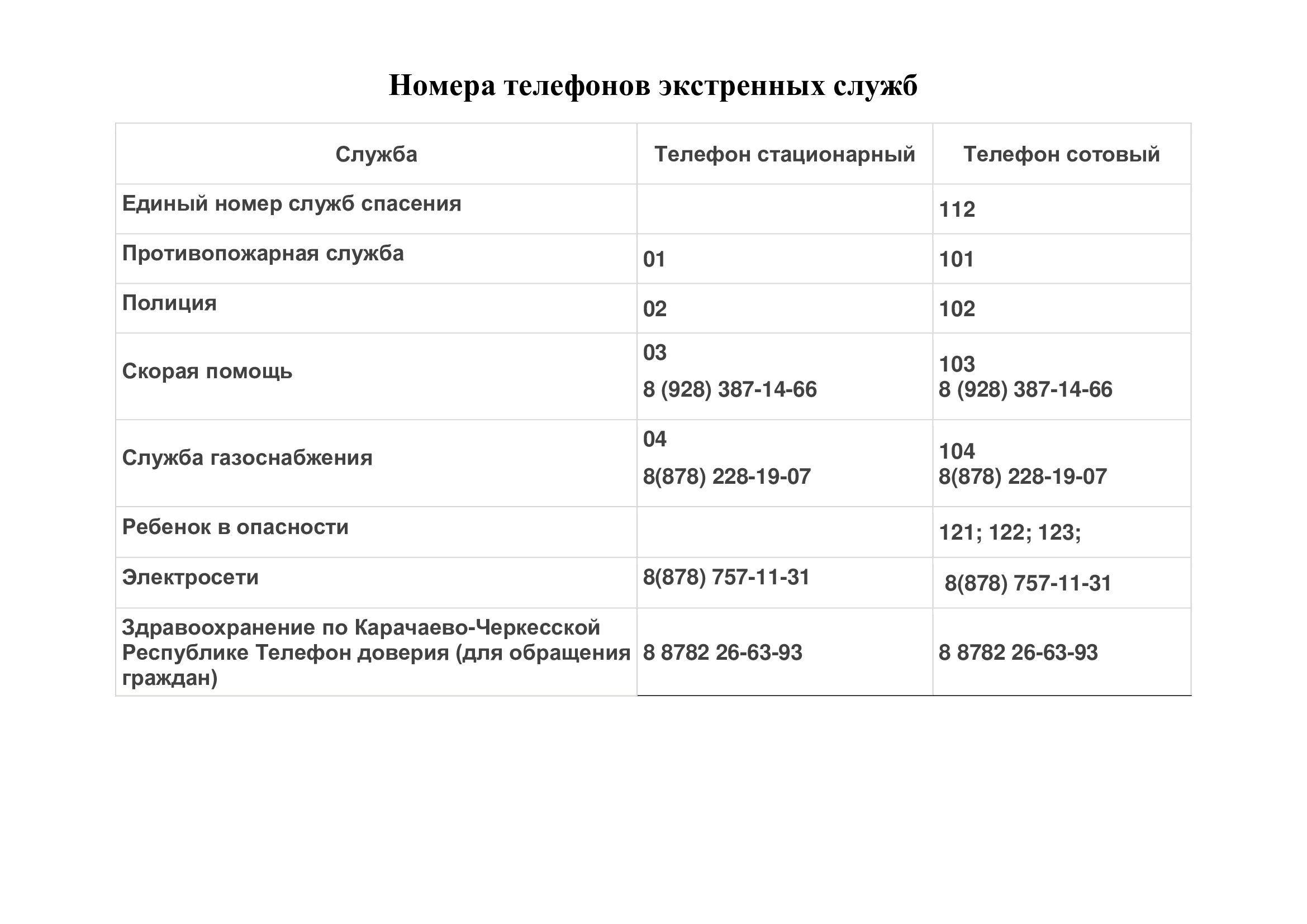 Номера телефонов экстренных служб по КЧР.